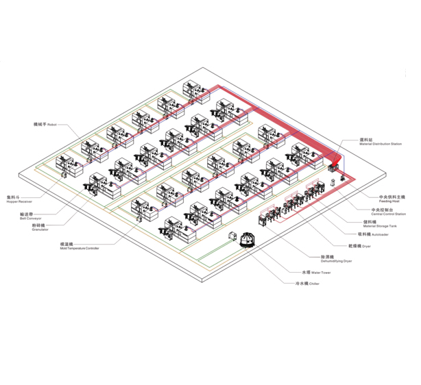 中央供料自动化世界杯(中国)一站式服务官网